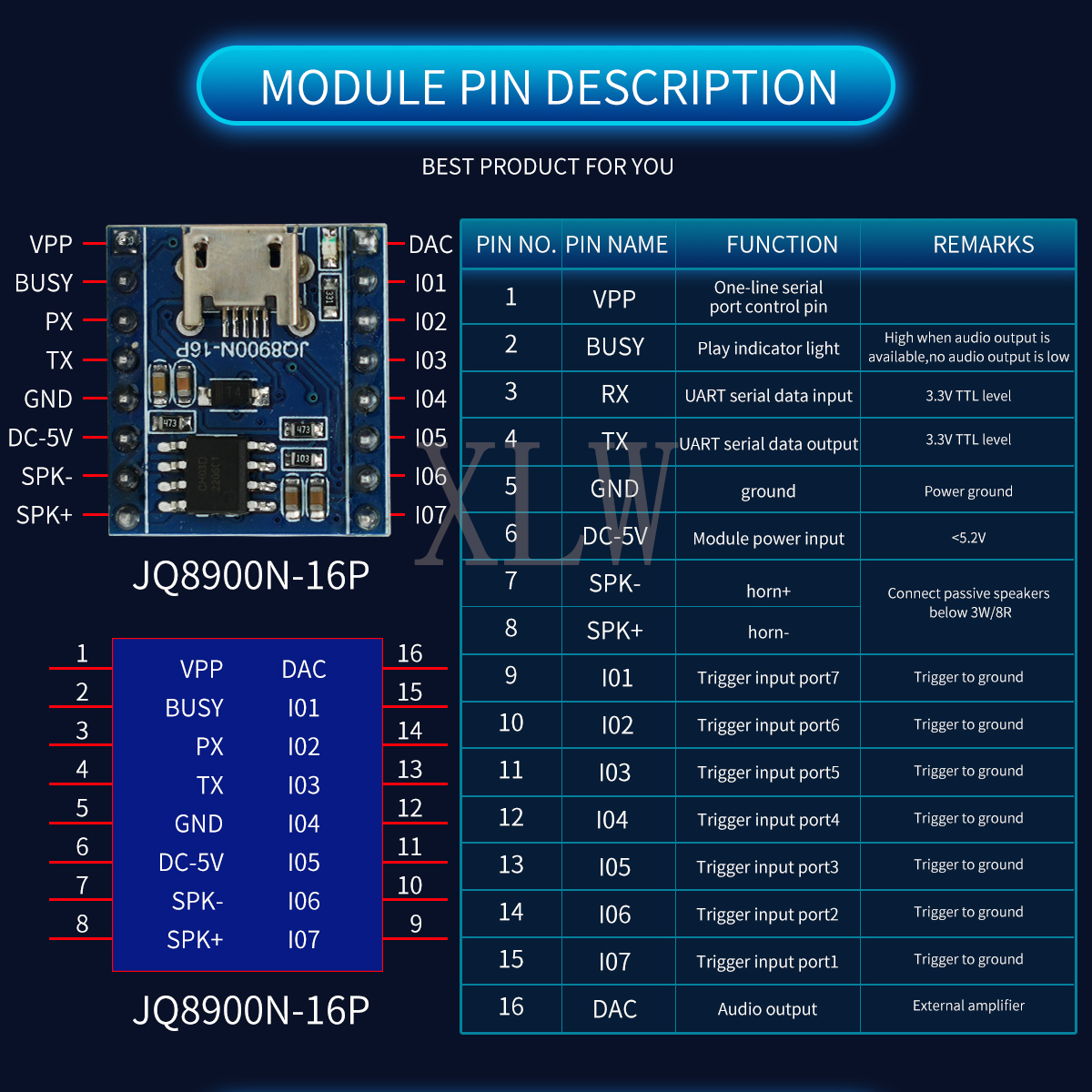 Voice Playback Module, JQ8900N - Audio Music Mp3 Downloader บทวิจารณ์และราคา