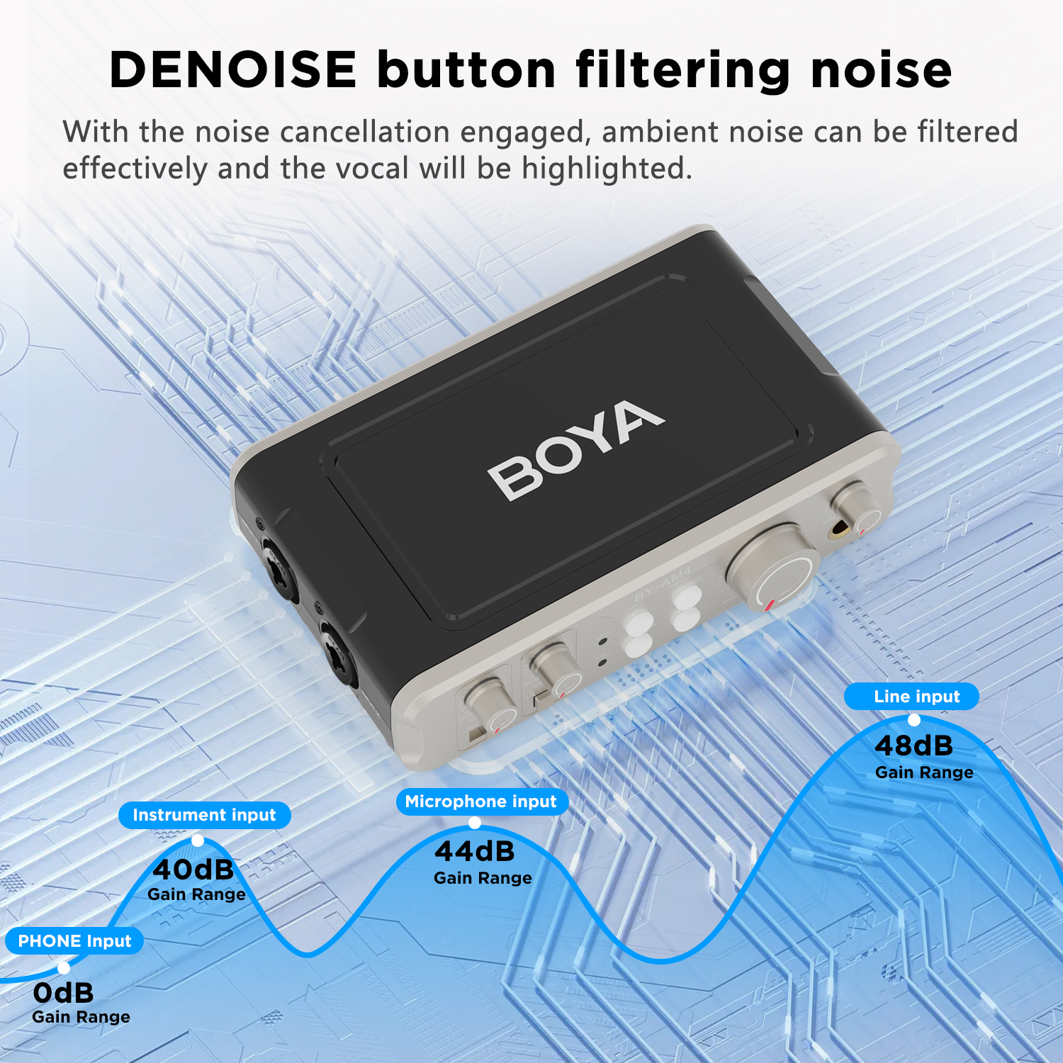 BOYA BY-AM4 Dual-Channel Audio - Audio Music By บทวิจารณ์และราคา