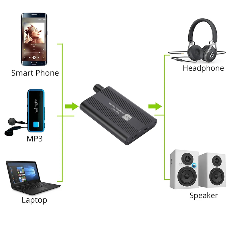 GRWIBEOU 16-300 Ohm HiFi Headp - Audio Without Music บทวิจารณ์และราคา