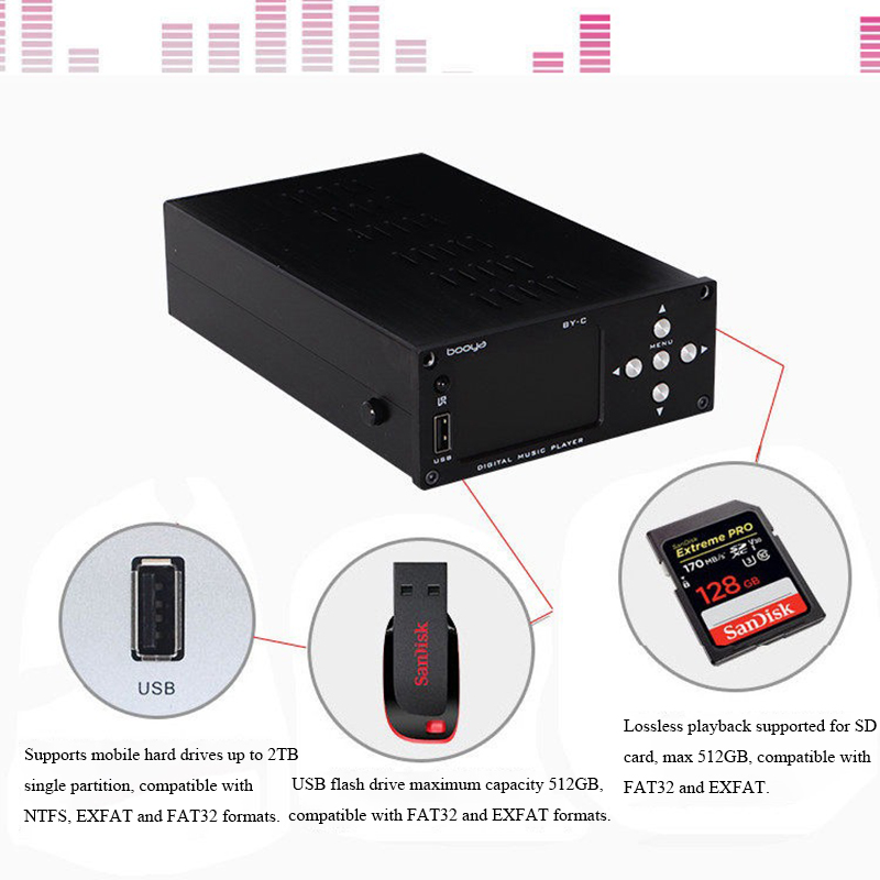 BY-C3 HIFI Lossless Digital Au - Audio Music By บทวิจารณ์และราคา