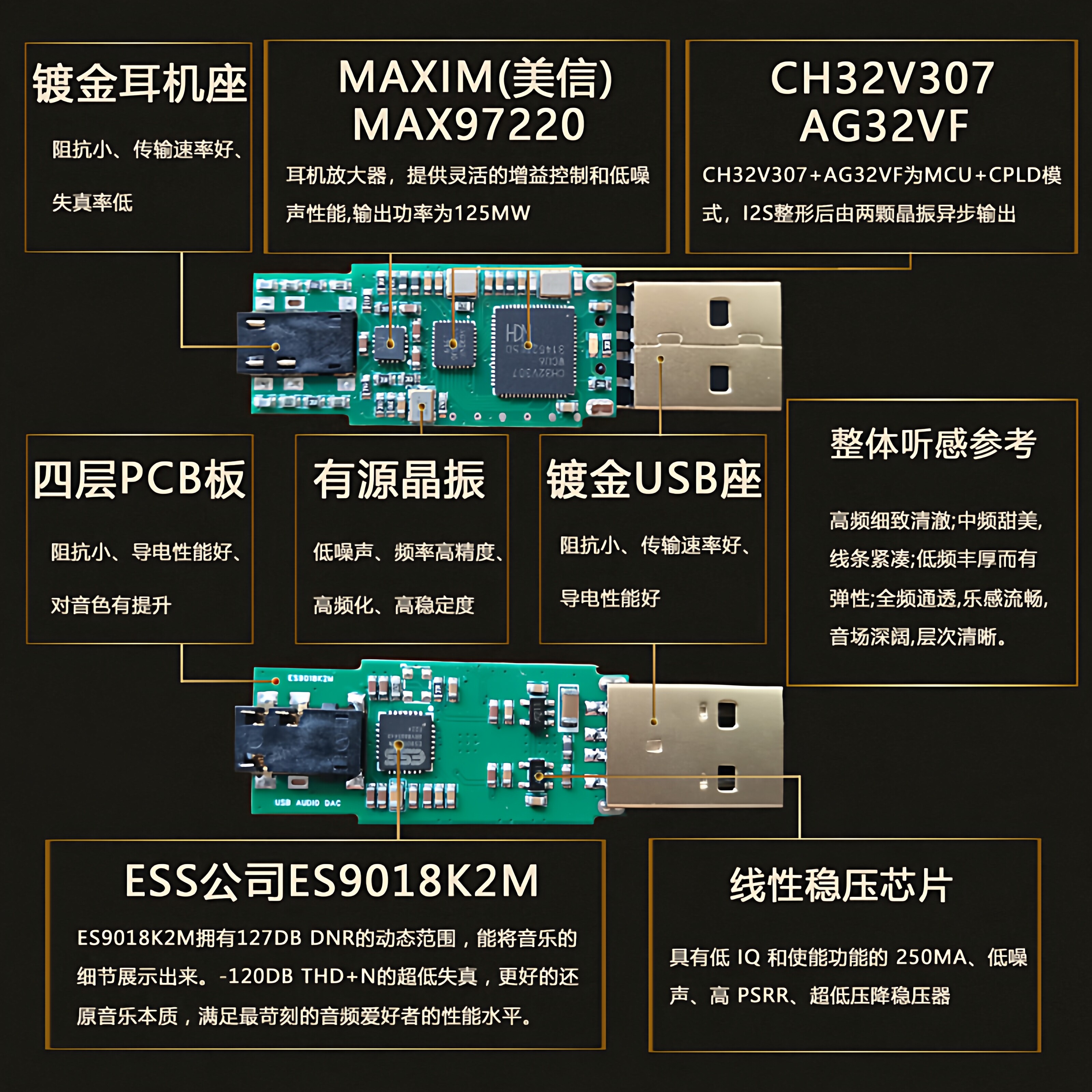 USB Mini Portable DAC Decoder  - Headphone Amplifier Dac บทวิจารณ์และราคา
